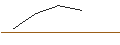 Intraday-grafiek van MORGAN STANLEY PLC/CALL/LOCKHEED MARTIN/650/0.1/20.09.24