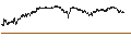 Intraday Chart für UNLIMITED TURBO BULL - COFACE