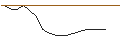 Intraday-grafiek van OPEN END TURBO BULL OPTIONSSCHEIN - COLGATE-PALMOLIVE