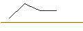 Intraday-grafiek van MORGAN STANLEY PLC/PUT/MERCADOLIBRE/1100/0.01/17.01.25
