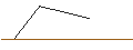 Gráfico intradía de MORGAN STANLEY PLC/PUT/MERCADOLIBRE/1100/0.01/21.03.25