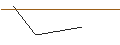 Grafico intraday di MORGAN STANLEY PLC/CALL/CALERES/44/0.1/20.09.24