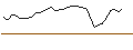 Intraday-grafiek van TURBO UNLIMITED LONG- OPTIONSSCHEIN OHNE STOPP-LOSS-LEVEL - CONSTELLATION SOFTWARE