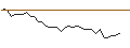 Intraday Chart für OPEN END TURBO CALL-OPTIONSSCHEIN MIT SL - ROLLS ROYCE