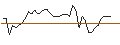 Intraday Chart für OPEN END TURBO CALL-OPTIONSSCHEIN MIT SL - DIGITAL TURBINE