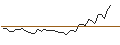 Intraday Chart für MORGAN STANLEY PLC/CALL/HUNT (J.B.) TRANSPORT SVCS/190/0.1/20.09.24