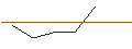 Intraday Chart für MORGAN STANLEY PLC/CALL/CENTENE/77.5/0.1/20.09.24