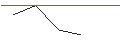 Gráfico intradía de MORGAN STANLEY PLC/PUT/ON SEMICONDUCTOR/60/0.1/21.03.25