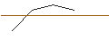 Intraday-grafiek van MORGAN STANLEY PLC/PUT/ESTEE LAUDER `A`/100/0.1/20.12.24