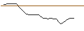 Intraday Chart für OPEN END-TURBO-OPTIONSSCHEIN - SUNRUN