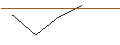Intraday Chart für MORGAN STANLEY PLC/CALL/STANLEY BLACK & DECKER/92.5/0.1/20.09.24