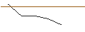Gráfico intradía de OPEN END TURBO LONG - DELTA AIR LINES
