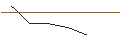 Intraday-grafiek van OPEN END TURBO LONG - DELTA AIR LINES