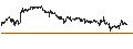 Intraday Chart für TURBO BULL OPEN END - DEUTSCHE BANK