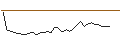 Intraday-grafiek van TURBO UNLIMITED SHORT- OPTIONSSCHEIN OHNE STOPP-LOSS-LEVEL - AURUBIS