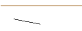 Intraday-grafiek van JP MORGAN/CALL/ESTEE LAUDER `A`/135/0.1/17.01.25