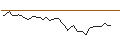 Intraday Chart für MORGAN STANLEY PLC/PUT/NOVARTIS N/80/0.1/20.06.25