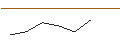 Intraday-grafiek van MORGAN STANLEY PLC/PUT/HENKEL AG VZ/60/0.1/20.06.25