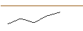 Intraday Chart für MORGAN STANLEY PLC/CALL/DIODES/75/0.1/20.09.24