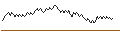 Intraday chart for UNLIMITED TURBO BULL - INTESA SANPAOLO