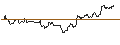 Gráfico intradía de TURBO UNLIMITED LONG- OPTIONSSCHEIN OHNE STOPP-LOSS-LEVEL - DONALDSON