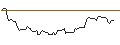 Intraday Chart für OPEN END TURBO BULL OPTIONSSCHEIN - DANAHER