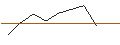 Intraday Chart für PUT - SPRINTER OPEN END - LOCKHEED MARTIN