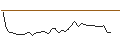 Intraday chart for OPEN END TURBO PUT-OPTIONSSCHEIN MIT SL - AURUBIS