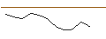 Intraday-grafiek van OPEN END TURBO LONG - DOORDASH A