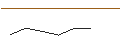 Intraday-grafiek van MORGAN STANLEY PLC/PUT/ROKU A/80/0.1/20.09.24