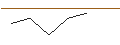 Grafico intraday di MORGAN STANLEY PLC/CALL/COMCAST A/62/0.1/20.06.25