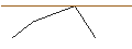 Intraday Chart für MORGAN STANLEY PLC/PUT/NOVARTIS N/80/0.1/20.12.24