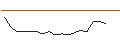 Intraday Chart für JP MORGAN/CALL/CF INDUSTRIES/75/0.1/17.01.25