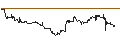 Intraday Chart für MINI FUTURE LONG - METTLER-TOLEDO INTL