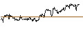 Intraday chart for BNP/PUT/ESTEE LAUDER `A`/110/0.1/17.01.25