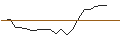 Intraday Chart für JP MORGAN/PUT/ASML HOLDING/620/0.1/20.06.25