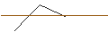 Intraday Chart für MORGAN STANLEY PLC/PUT/MICROCHIP TECHNOLOGY/60/0.1/20.06.25