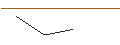 Intraday Chart für MORGAN STANLEY PLC/CALL/PINTEREST/39/0.1/20.06.25
