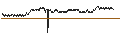 Intraday Chart für CAPPED BONUS CERTIFICATE - IMERYS