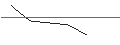 Intraday Chart für MORGAN STANLEY PLC/CALL/REVVITY/90/0.1/20.09.24