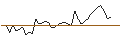 Intraday Chart für OPEN END TURBO CALL-OPTIONSSCHEIN MIT SL - MARVELL TECHNOLOGY