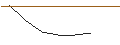 Intraday Chart für MORGAN STANLEY PLC/CALL/SUNRUN/15/0.1/20.09.24