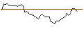 Intraday Chart für MORGAN STANLEY PLC/PUT/MERCADOLIBRE/1500/0.01/17.01.25