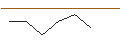 Intraday-grafiek van MORGAN STANLEY PLC/PUT/CAMECO/45/0.1/20.06.25