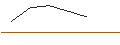 Grafico intraday di MORGAN STANLEY PLC/PUT/SALESFORCE/210/0.1/20.09.24