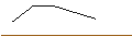 Intraday-grafiek van MORGAN STANLEY PLC/PUT/SALESFORCE/210/0.1/19.09.25
