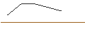 Intraday Chart für MORGAN STANLEY PLC/PUT/SALESFORCE/210/0.1/20.12.24