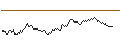 Intraday Chart für SG/PUT/CAC 40/7100/0.005/20.09.24