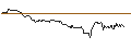 Intraday Chart für FAKTOR-OPTIONSSCHEIN - KLA CORP.
