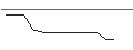 Intraday Chart für OPEN END TURBO OPTIONSSCHEIN LONG - ROSS STORES
